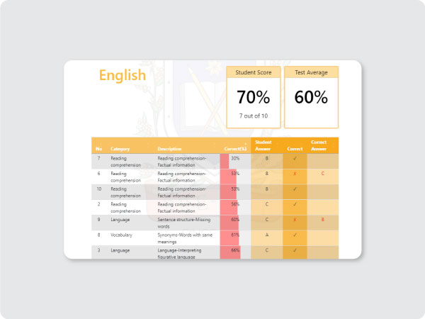 Info course