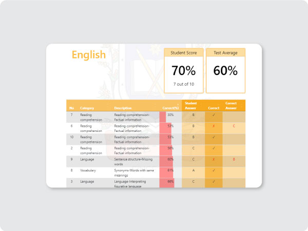 Info course