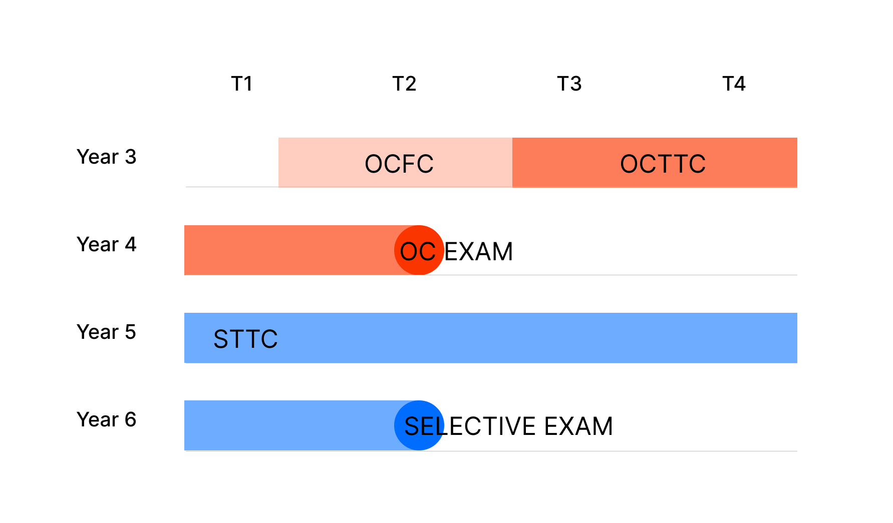 Selective preparation using WEMT OCTTC STTC programs